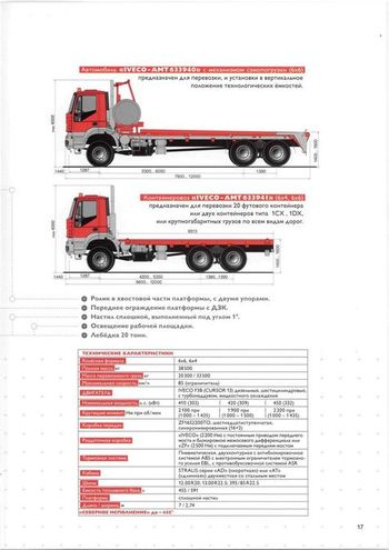Техника IVECO-AMT
