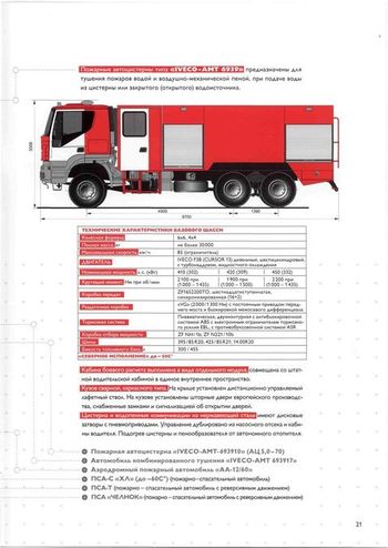 Техника IVECO-AMT