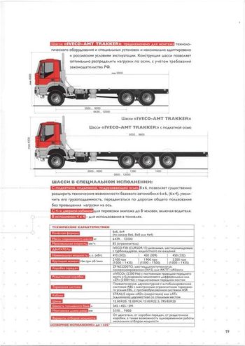 Техника IVECO-AMT