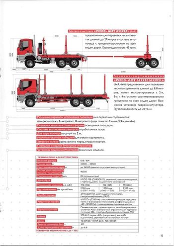 Техника IVECO-AMT