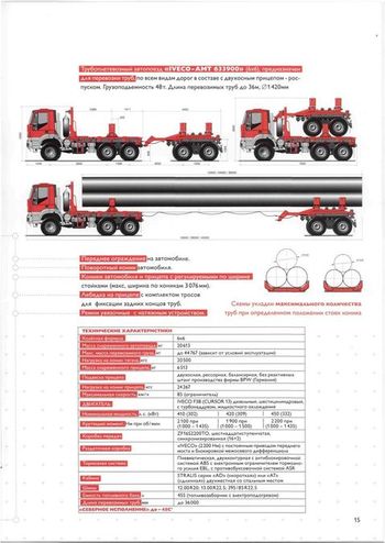 Техника IVECO-AMT