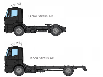 STRALIS_AD