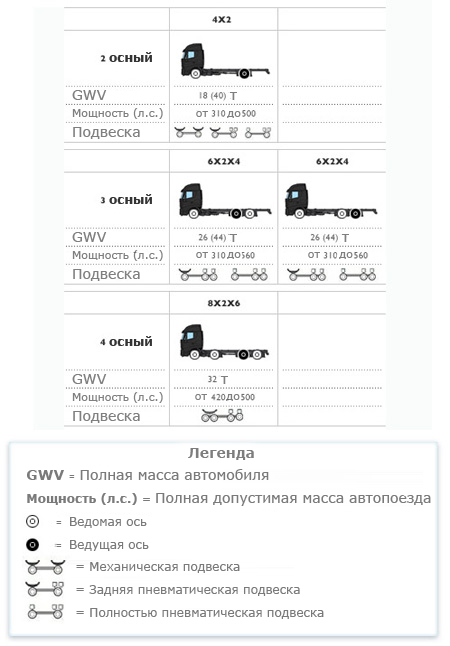 Комплектации грузовика IVECO STRALIS_cabinato_gamma