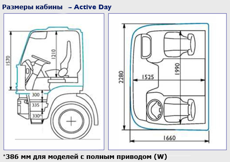active_day