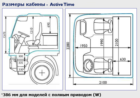 active_time
