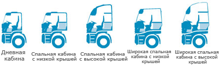 stralis_gamma