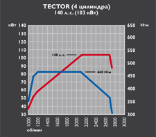 tector4_140
