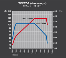tector4_160