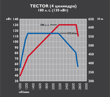 tector4_180_130