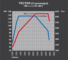 tector4_180_134