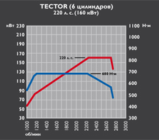 tector6_220