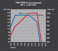 tector6_280