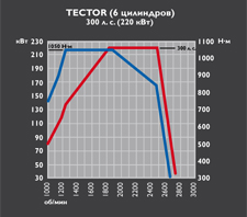 tector6_300