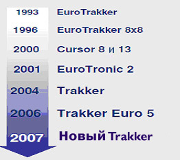 trakker_storia